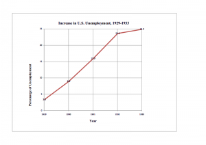 Chart1 from excel